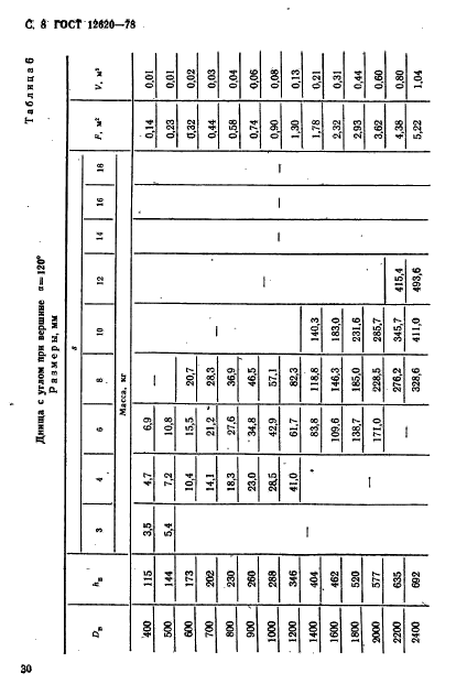 ГОСТ 12620-78