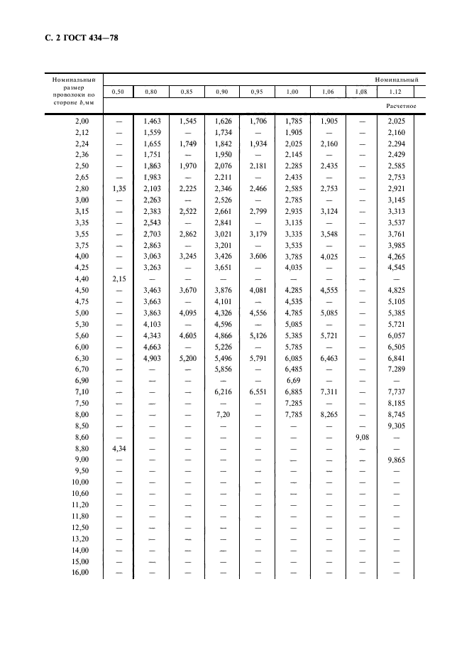 ГОСТ 434-78