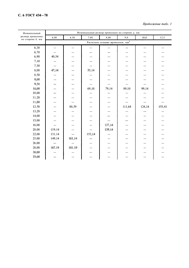 ГОСТ 434-78