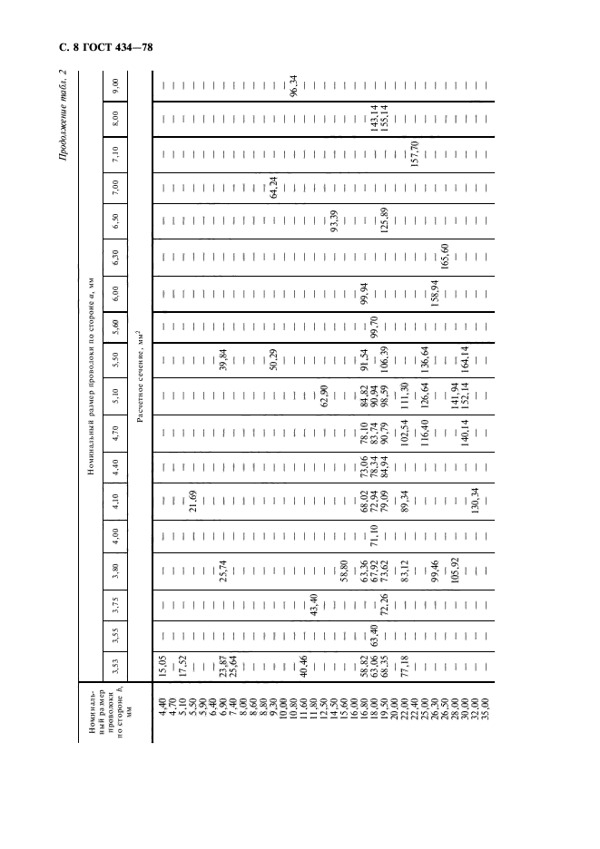 ГОСТ 434-78