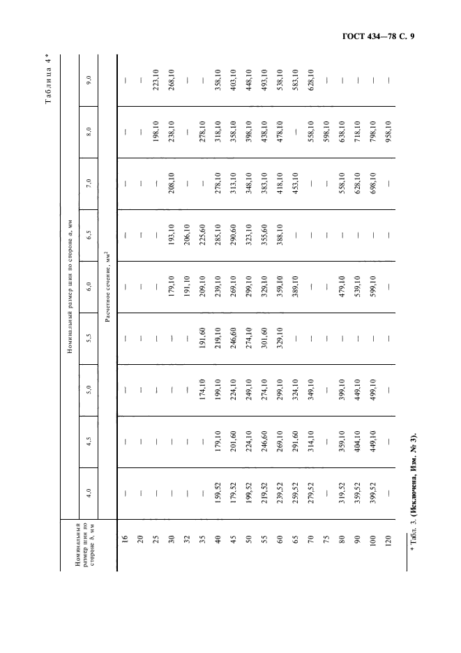 ГОСТ 434-78