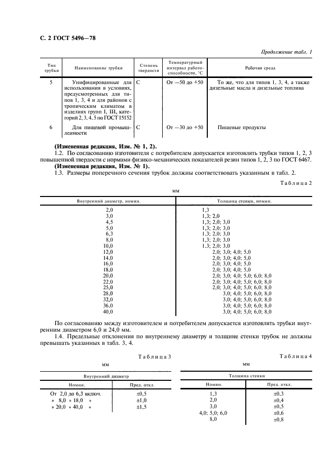 ГОСТ 5496-78