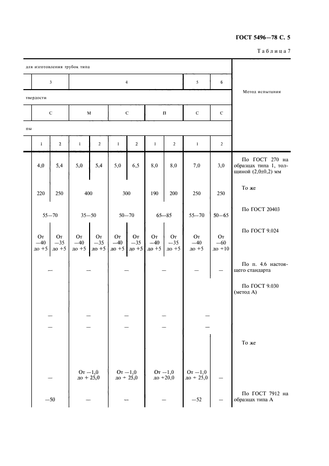 ГОСТ 5496-78