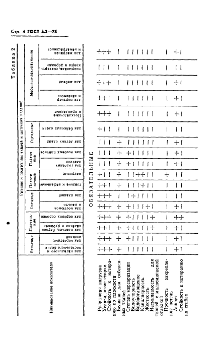 ГОСТ 4.3-78