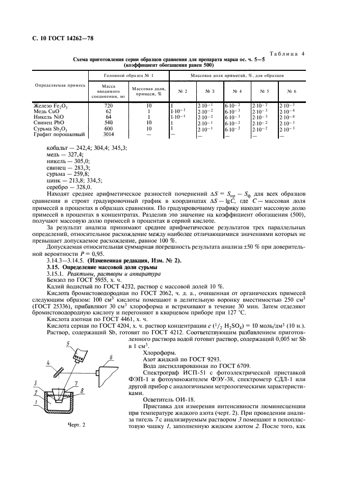 ГОСТ 14262-78