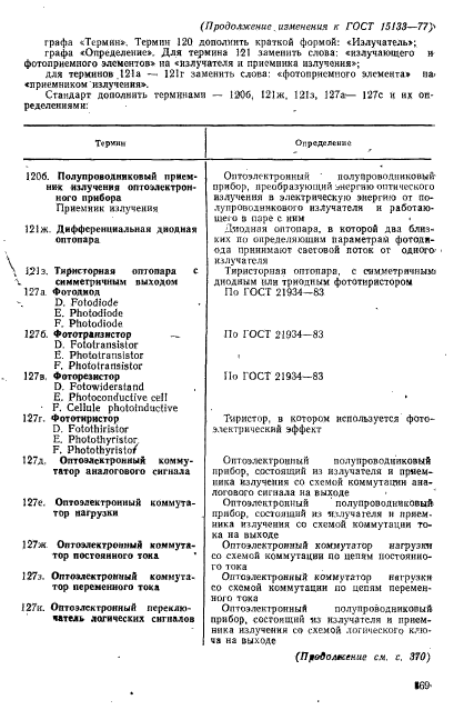 ГОСТ 15133-77