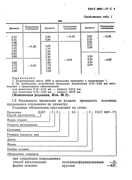 ГОСТ 5307-77