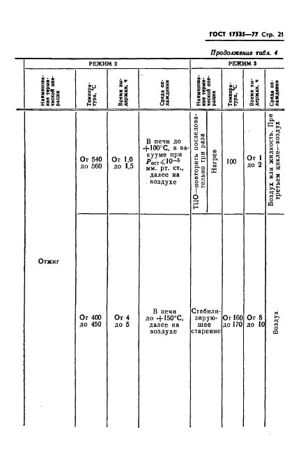 ГОСТ 17535-77