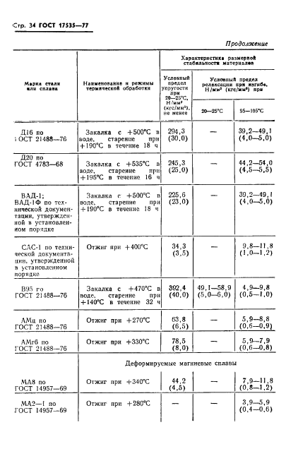 ГОСТ 17535-77