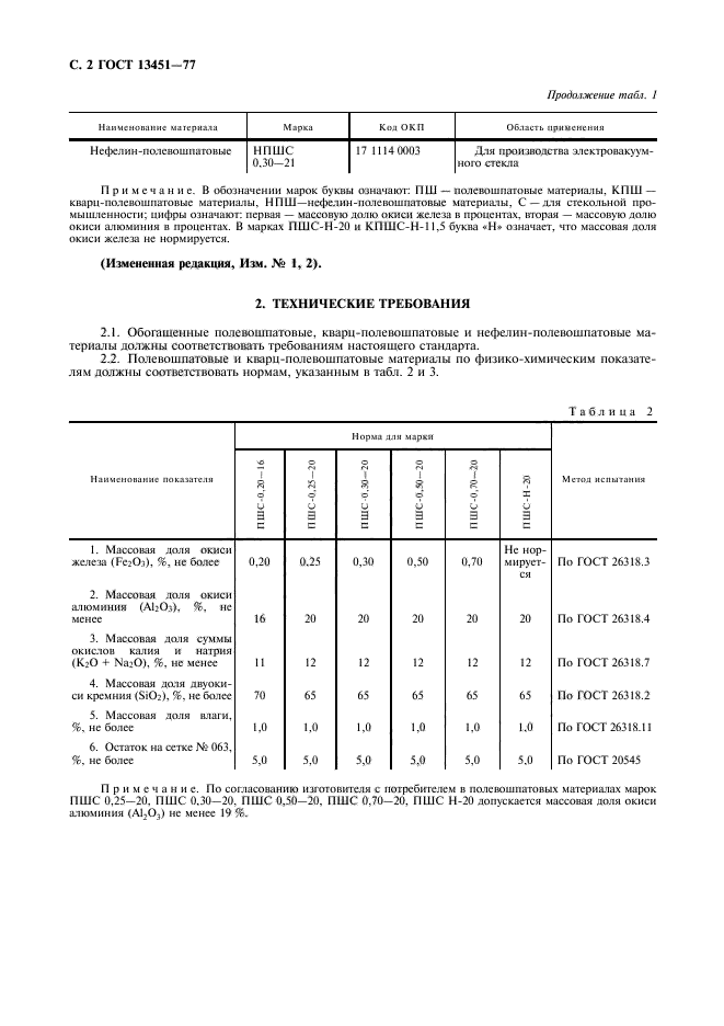 ГОСТ 13451-77