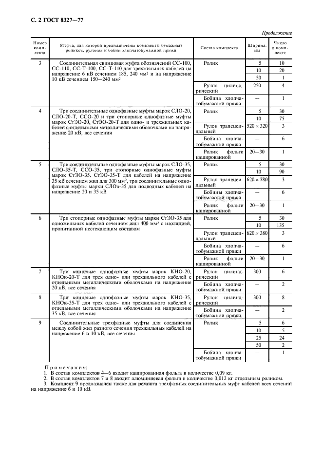 ГОСТ 8327-77