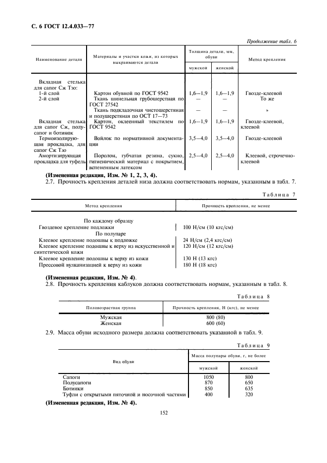 ГОСТ 12.4.033-77