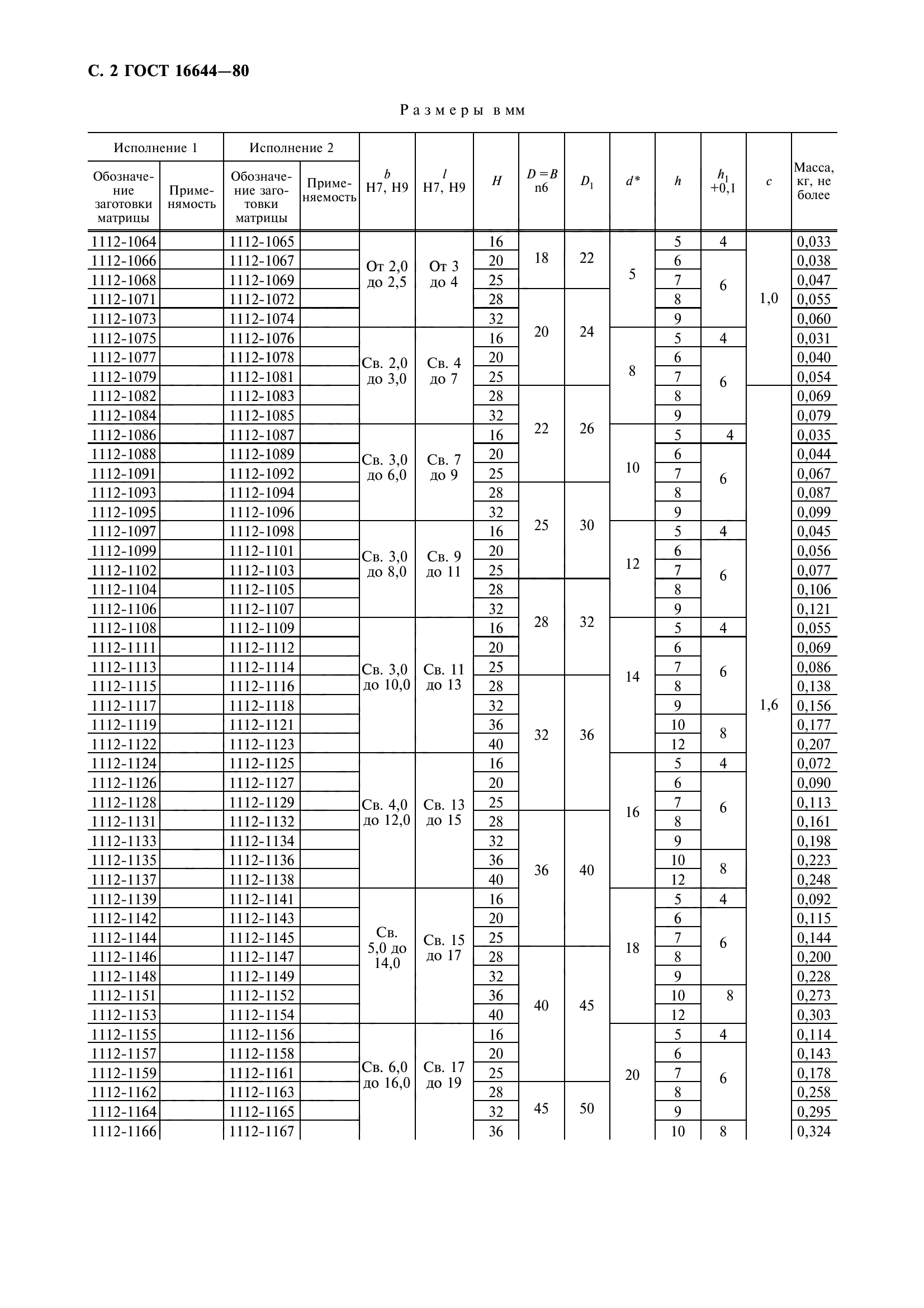 ГОСТ 16644-80