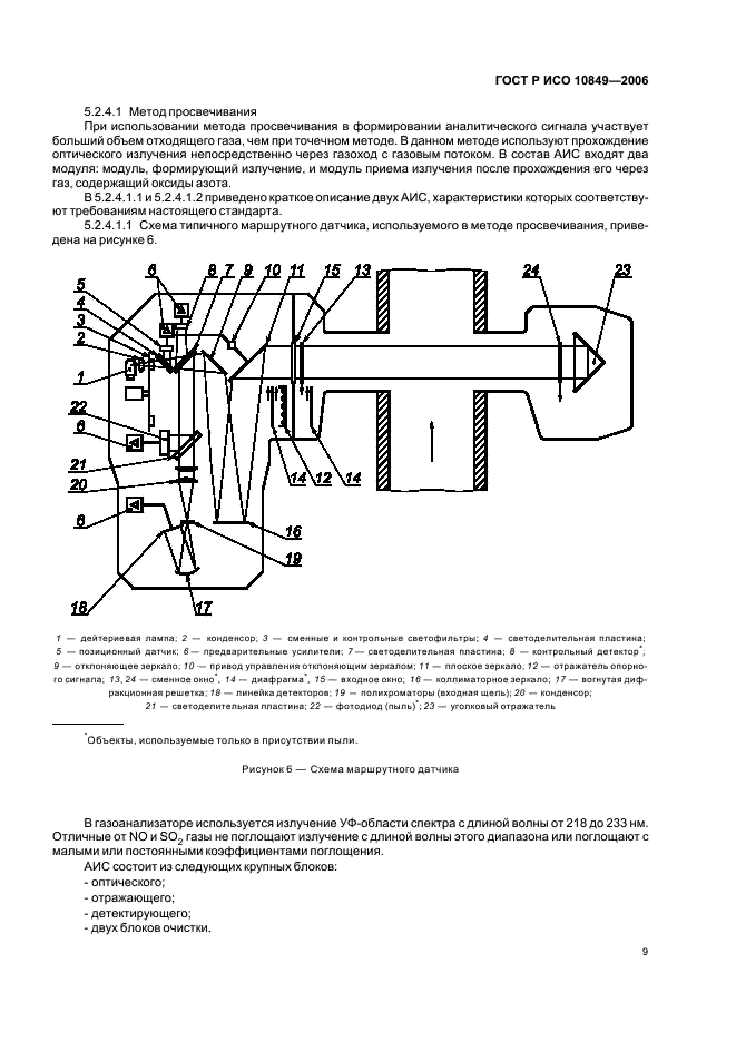 ГОСТ Р ИСО 10849-2006