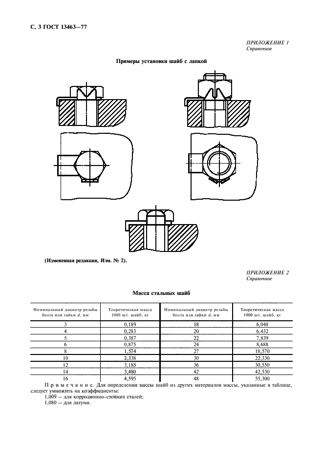 ГОСТ 13463-77