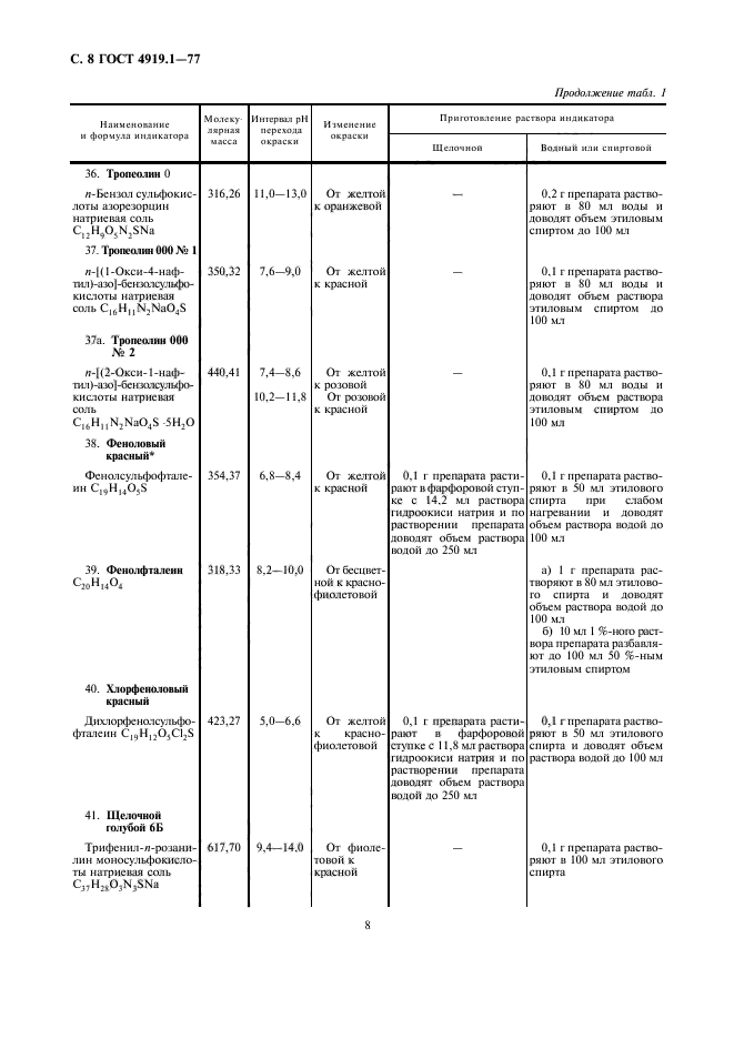 ГОСТ 4919.1-77