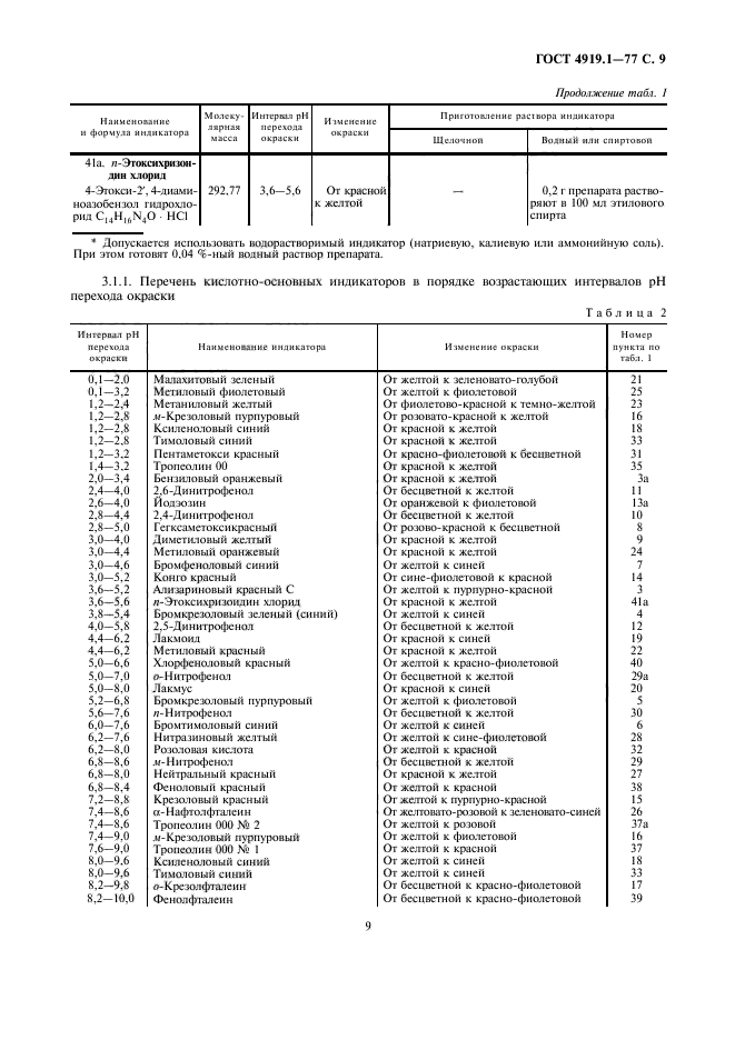 ГОСТ 4919.1-77