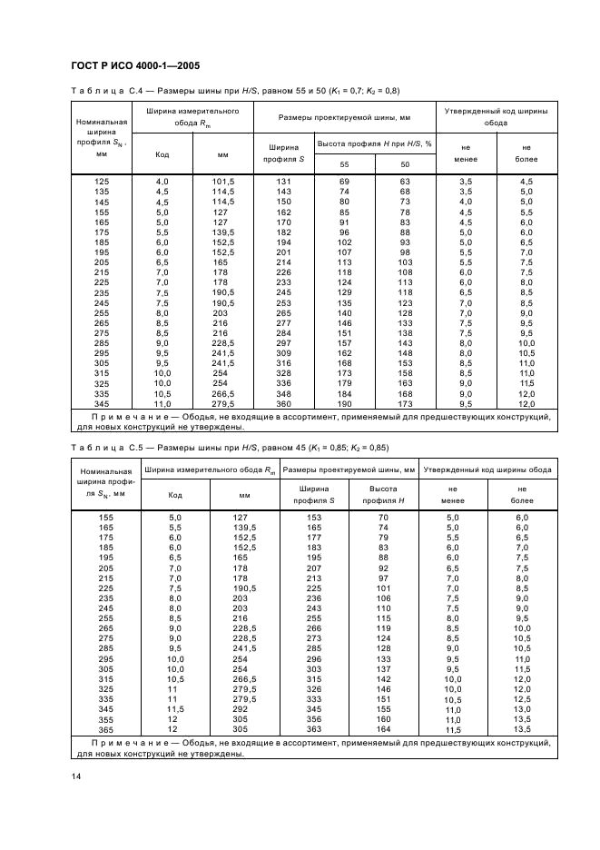 ГОСТ Р ИСО 4000-1-2005