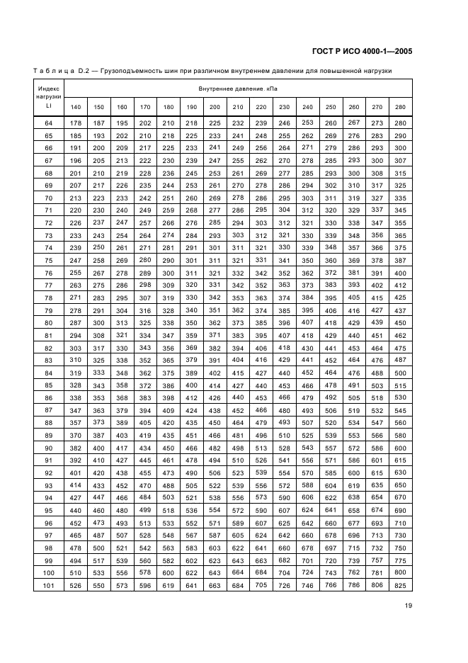 ГОСТ Р ИСО 4000-1-2005