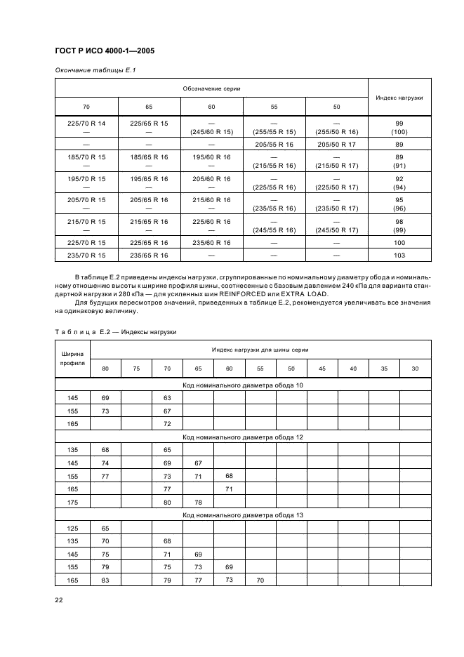 ГОСТ Р ИСО 4000-1-2005