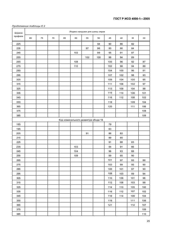 ГОСТ Р ИСО 4000-1-2005