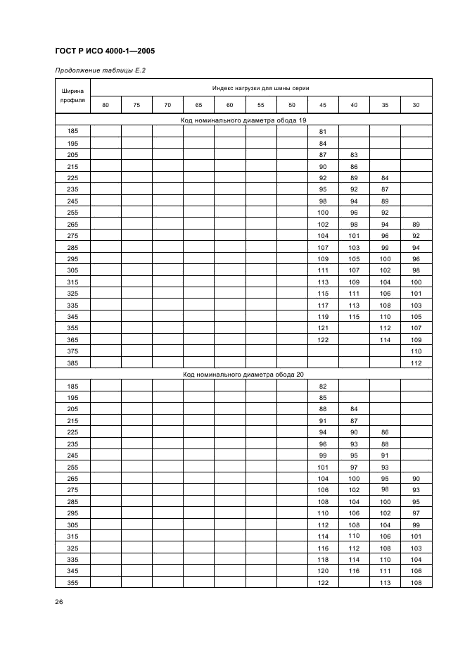 ГОСТ Р ИСО 4000-1-2005