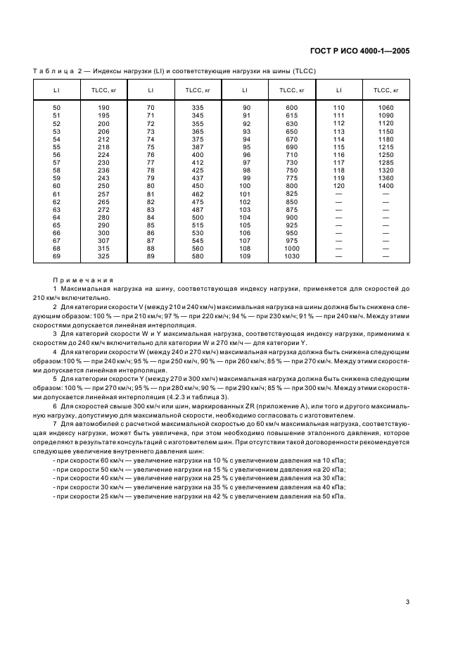 ГОСТ Р ИСО 4000-1-2005