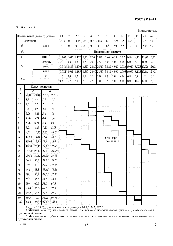 ГОСТ 8878-93