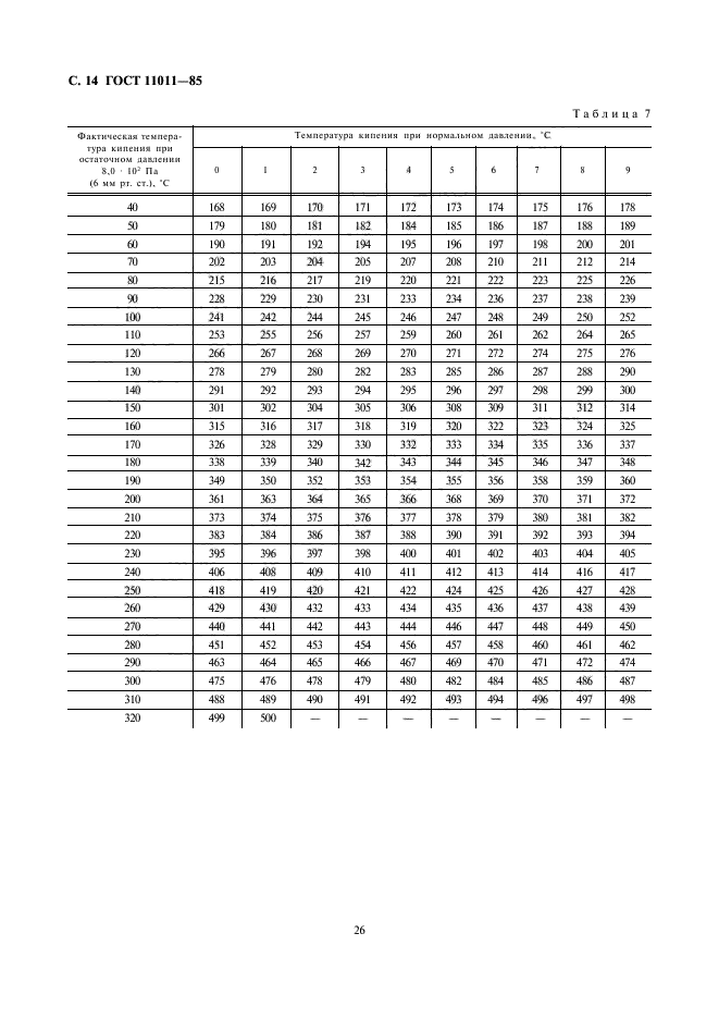 ГОСТ 11011-85