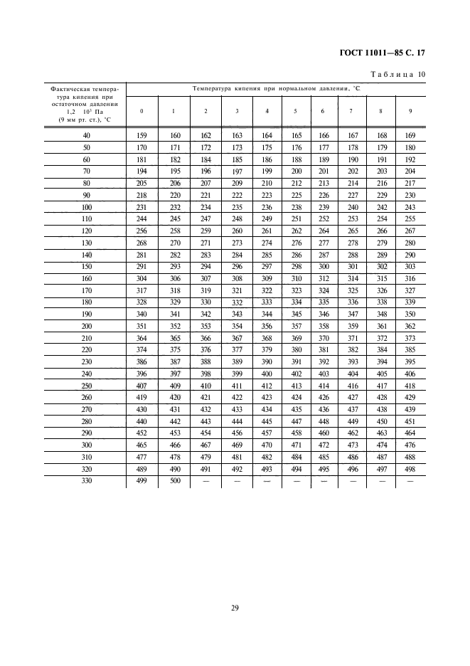 ГОСТ 11011-85