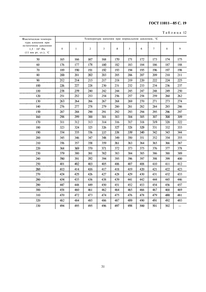 ГОСТ 11011-85