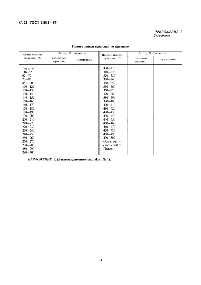 ГОСТ 11011-85