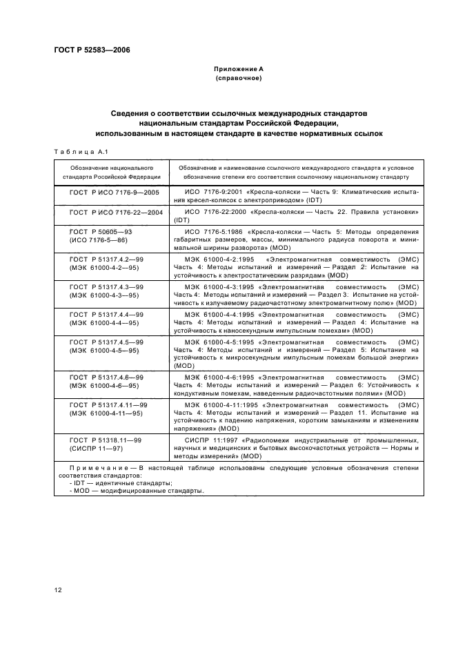 ГОСТ Р 52583-2006