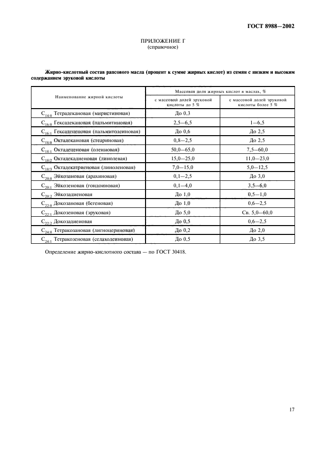 ГОСТ 8988-2002