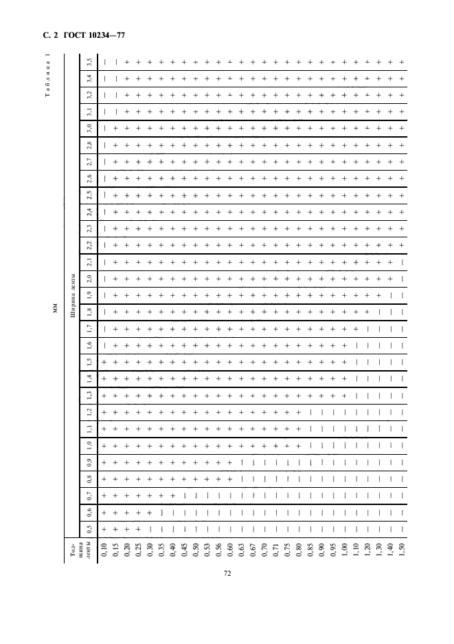 ГОСТ 10234-77