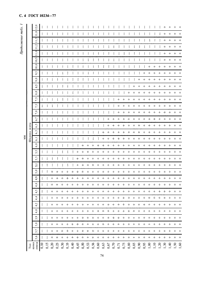 ГОСТ 10234-77