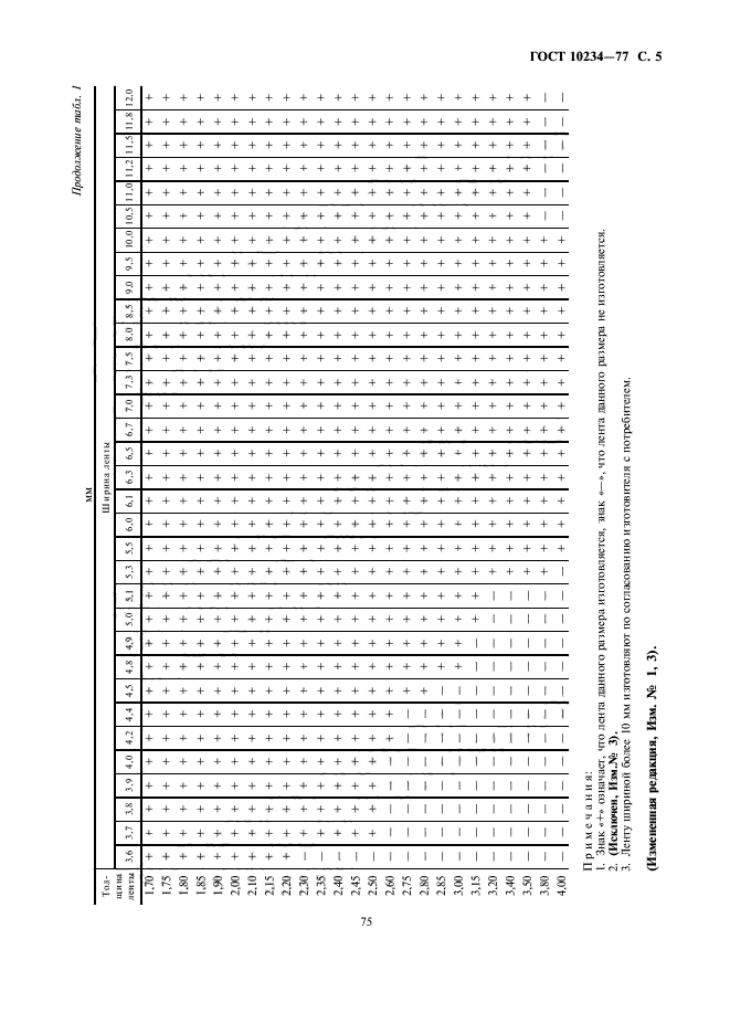 ГОСТ 10234-77