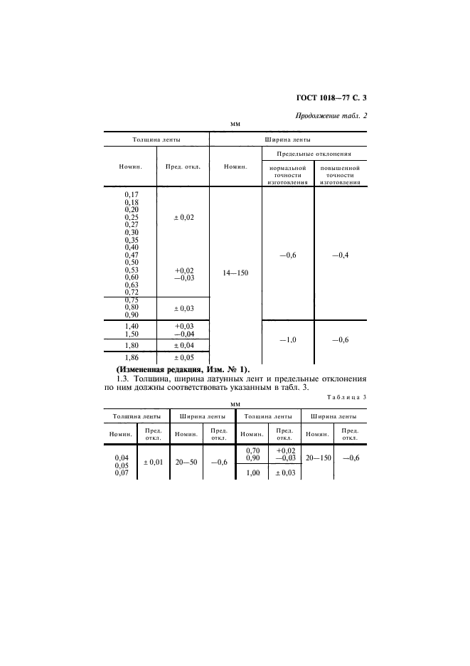 ГОСТ 1018-77