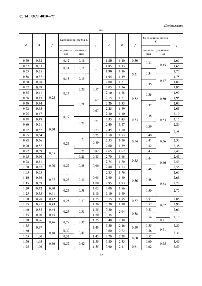 ГОСТ 4010-77