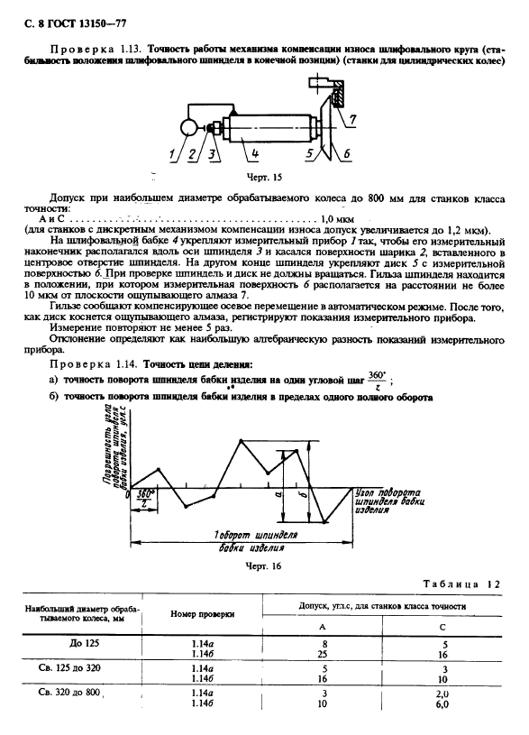 ГОСТ 13150-77