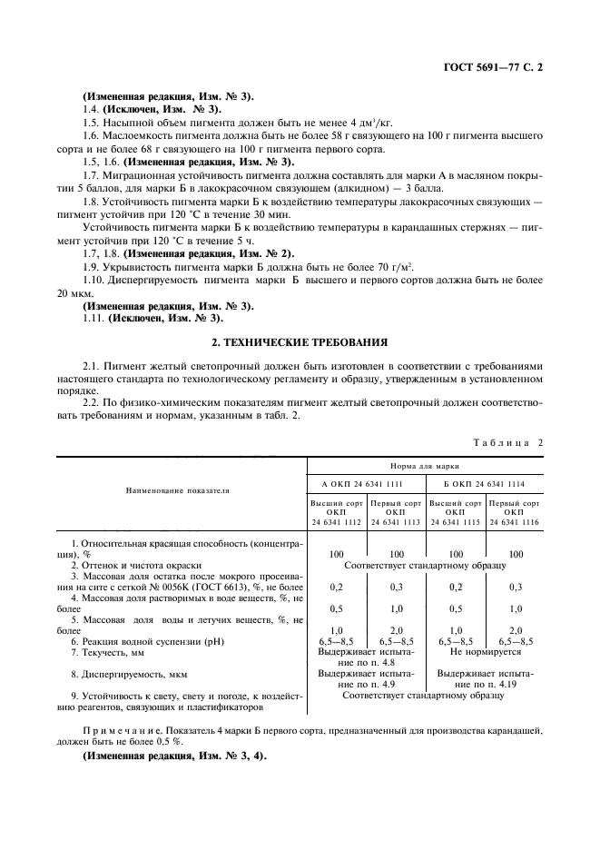 ГОСТ 5691-77