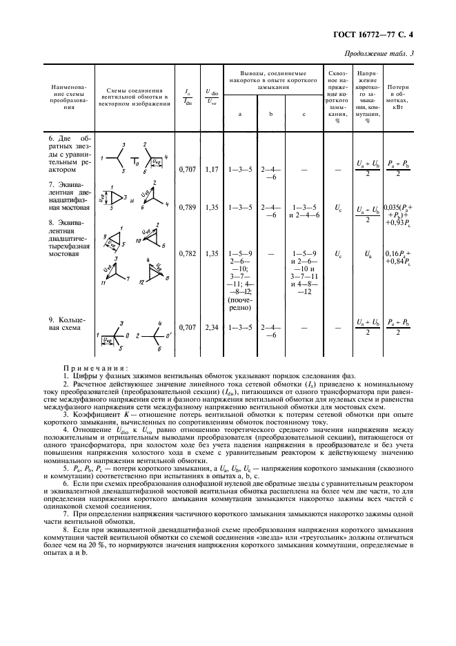 ГОСТ 16772-77