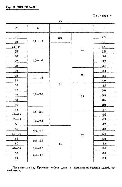 ГОСТ 7722-77