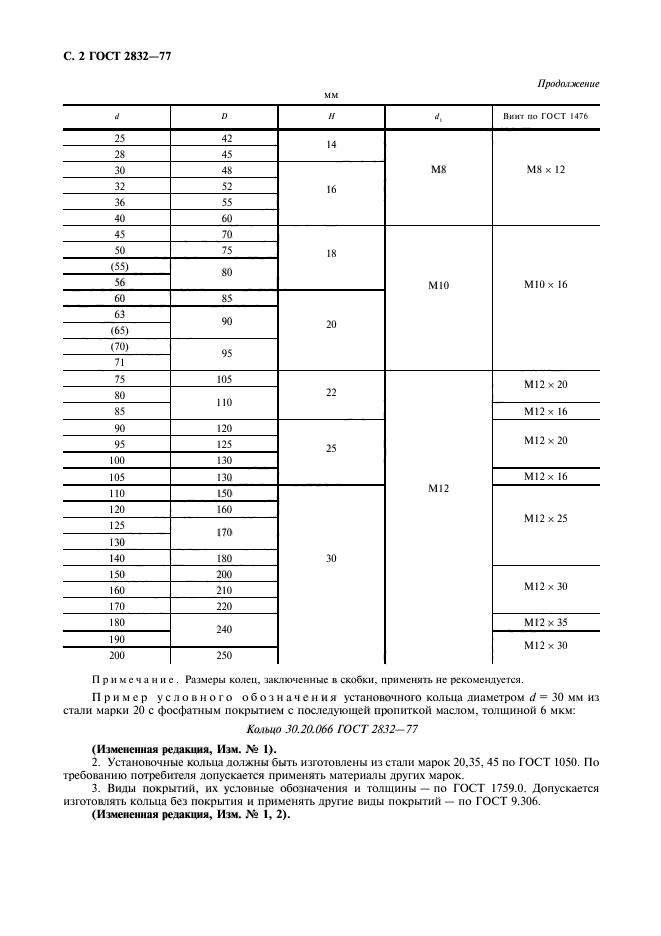 ГОСТ 2832-77