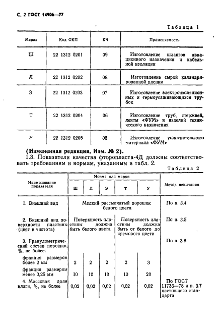 ГОСТ 14906-77