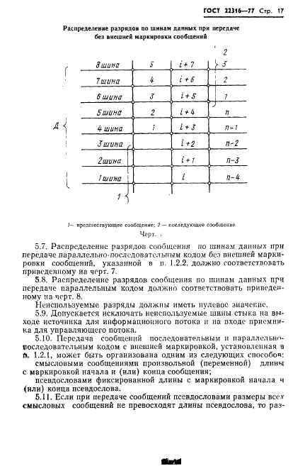 ГОСТ 22316-77