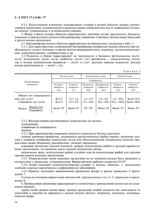 ГОСТ 17.1.2.04-77