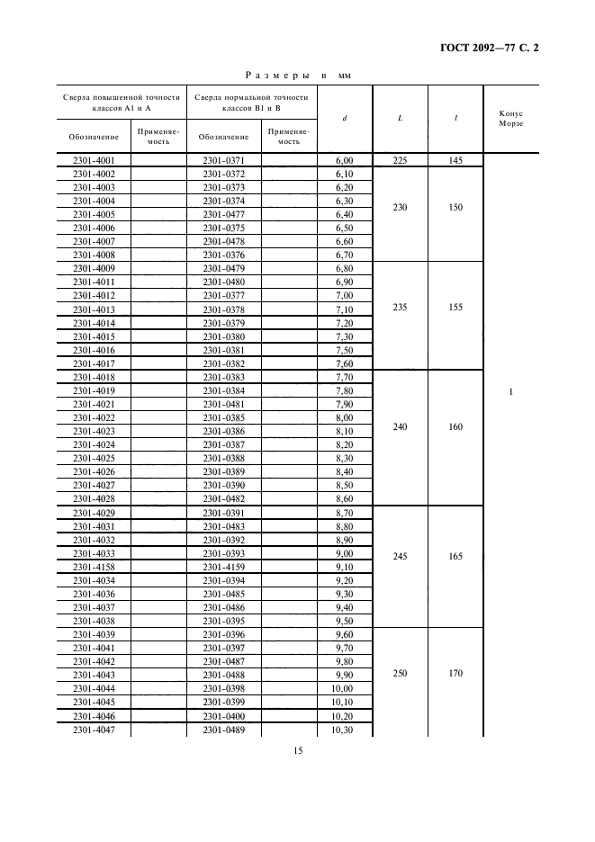 ГОСТ 2092-77