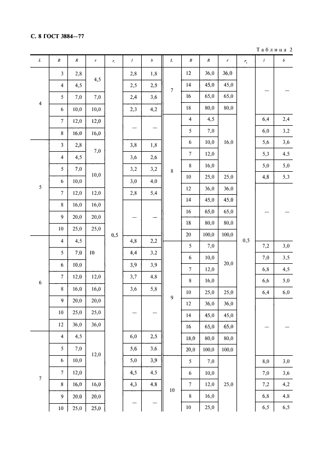 ГОСТ 3884-77