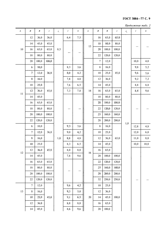 ГОСТ 3884-77